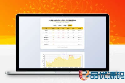 黄金首饰价格查询系统源码/已对接数据接口 贵金属价格查询API源码-品优源码